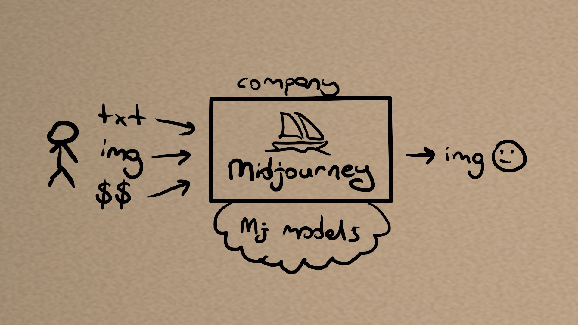Midjourney Workflow
